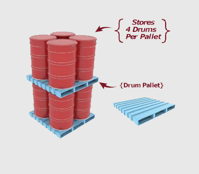 Load carrying capacities from 500 kg to 1500 kg